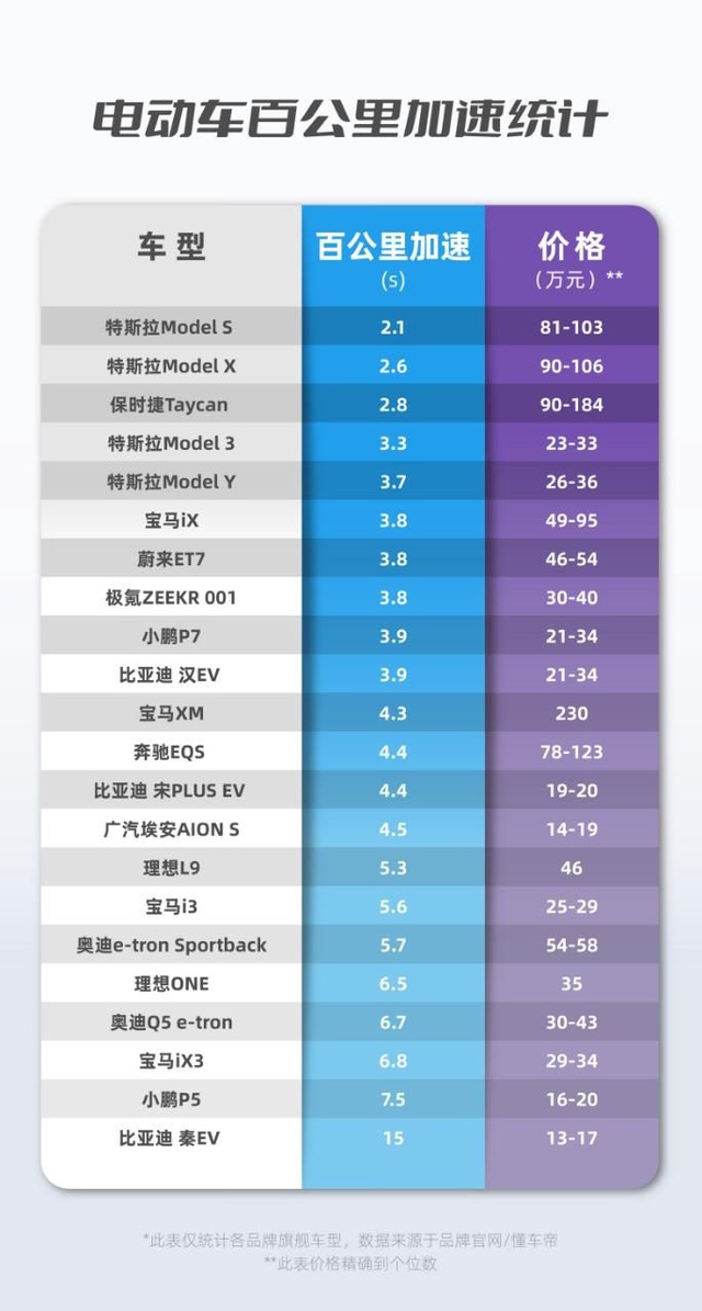 乘联会：特斯拉中国5月交付超7.7万辆，车市进入产品为王时代