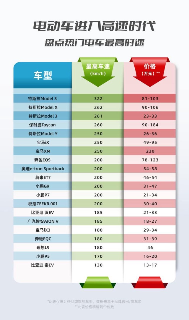 乘联会：特斯拉中国5月交付超7.7万辆，车市进入产品为王时代
