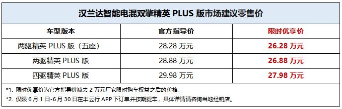 汉兰达系列新品惊喜上市！限时优惠2万元，抢购火热进行中！