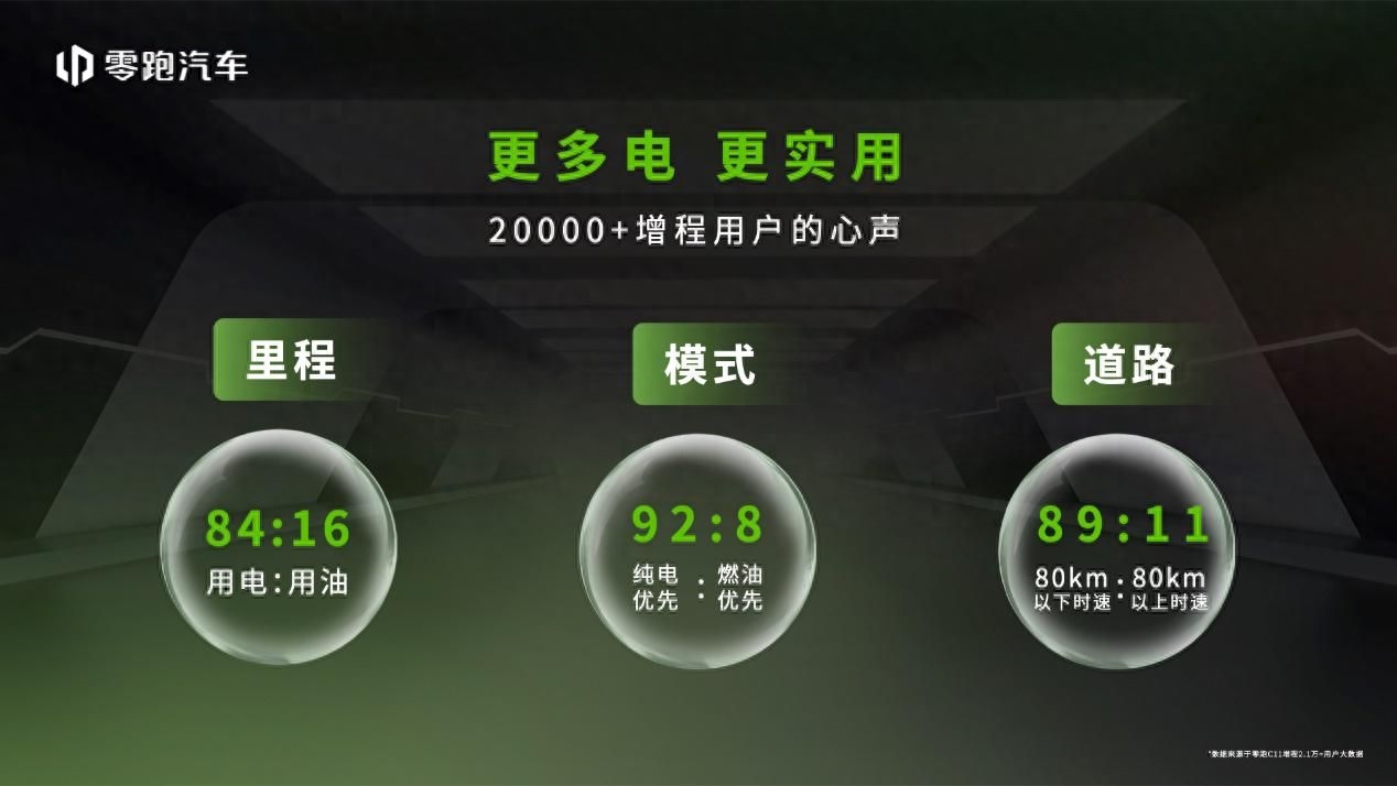 零跑C系列新车上市，超级增程搭“大电池”开启出行新方式