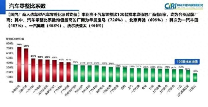 中保研第16期零整比公布，比亚迪数据全面占优，秘诀在哪？